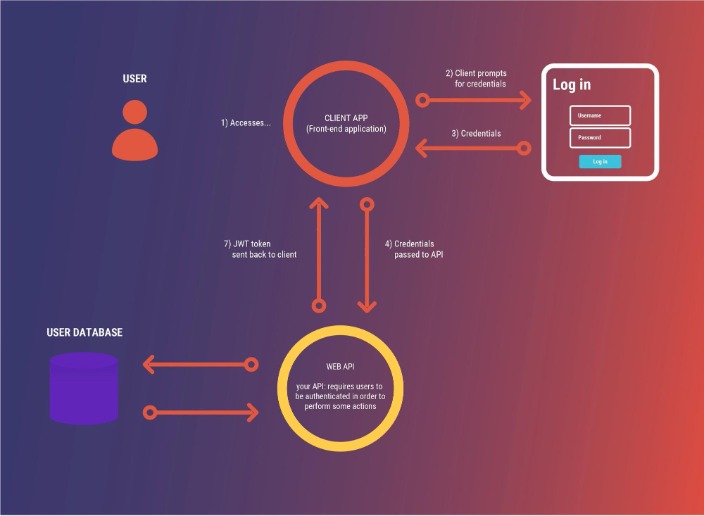 How To Achieve Gdpr Compliance For Information Protection